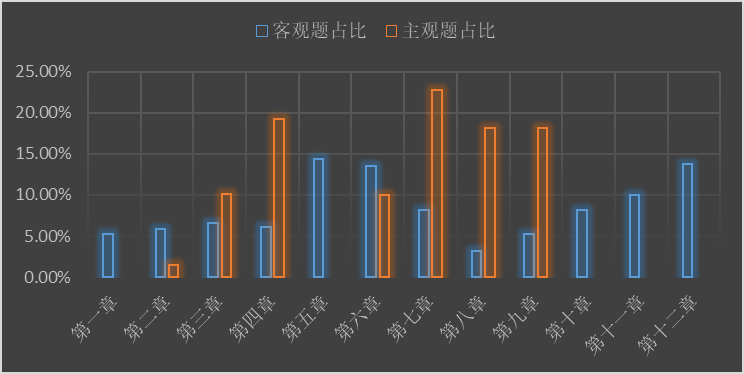 【精華】2020年注會《經(jīng)濟法》整體考試情況分析