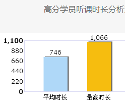 還沒開始備考高會？快來看看你得考友的進度吧！