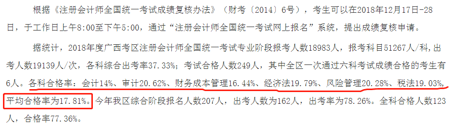 一大批2020年注會(huì)考生慌了 CPA通過(guò)率降了？！