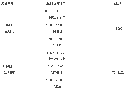 江西贛州2020年高級會計職稱報名簡章已公布