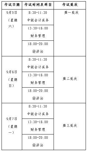 浙江衢州2020年高級會計師報名時間公布啦！