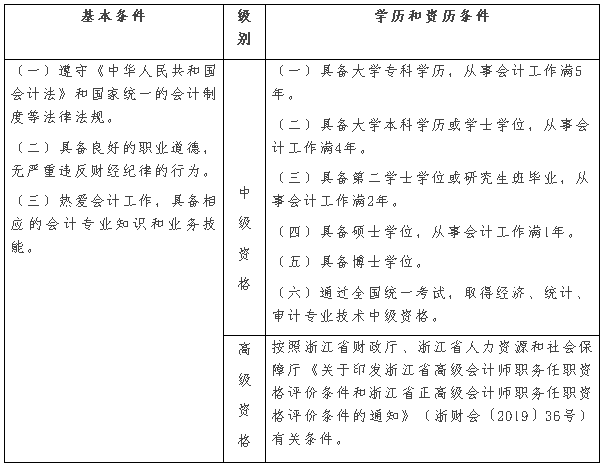 浙江衢州2020年高級會計師報名時間公布啦！