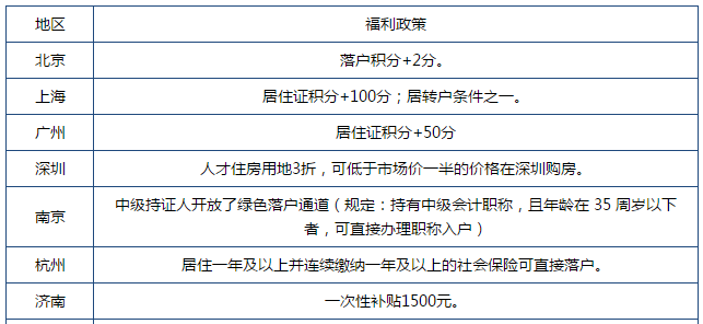 2020年裁員潮 你能憑什么活下來？又憑什么脫穎而出？