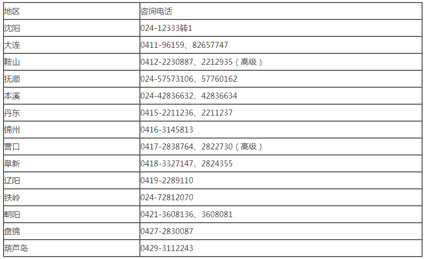 遼寧2020年高級會計師報名重要提示！