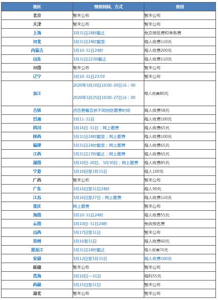 2020年各地高會(huì)報(bào)名入口陸續(xù)開通 這些東西你準(zhǔn)備好了嗎？