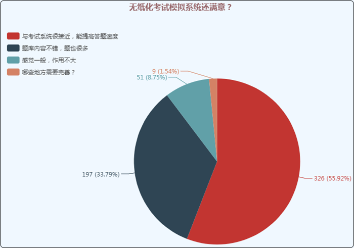 無(wú)紙化模擬系統(tǒng)引爆學(xué)習(xí)力！每科30套題不怕不夠刷！