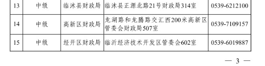 山東臨沂2020年中級(jí)會(huì)計(jì)職稱報(bào)名簡(jiǎn)章！