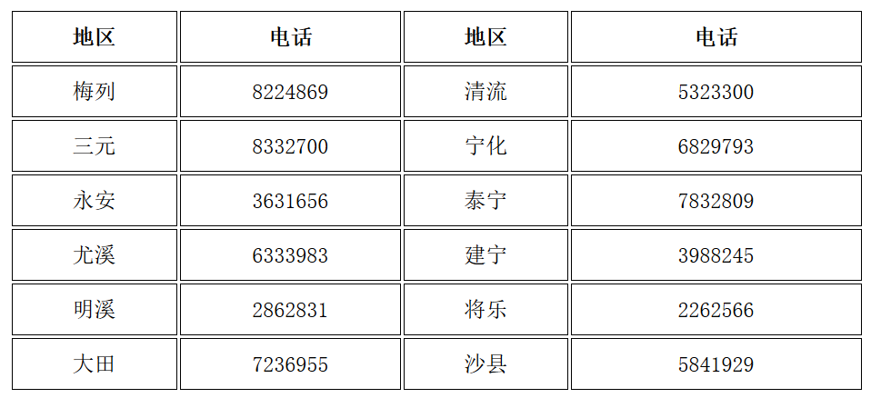 福建三明發(fā)布了領(lǐng)取2019年中級會計資格證書的通知！