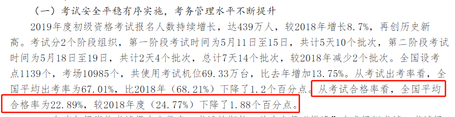 577萬人持有初級會計證 報名人數(shù)依舊激增 或?qū)揽ㄍㄟ^率？