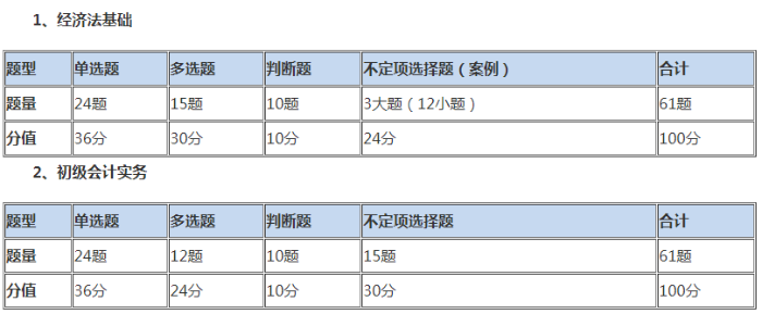 初級會計職稱,初級會計,備考經驗