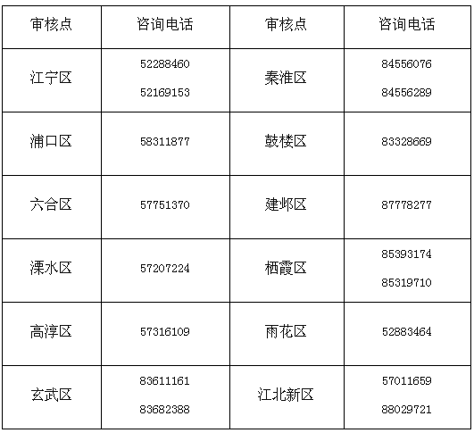 江蘇南京公布2020年高會(huì)報(bào)名簡(jiǎn)章！