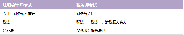 稅務(wù)師考試