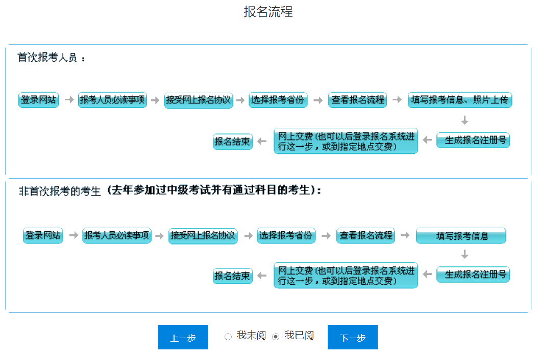 2020年中級會計職稱考試報名流程