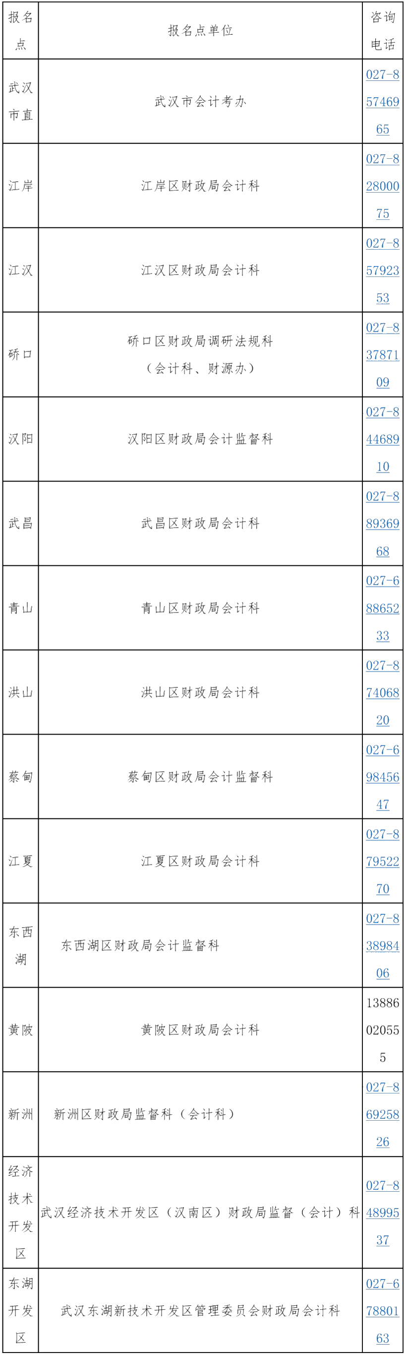 湖北武漢公布了中級會計考試報名咨詢電話！