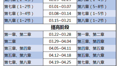 初級(jí)學(xué)習(xí)計(jì)劃表