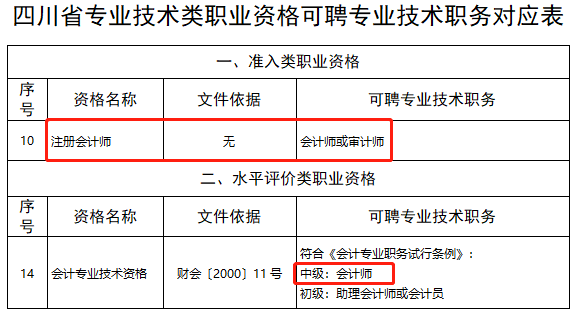 恭喜CPA考生！財政局明確：考下注會可多領(lǐng)一個證！