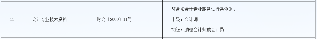 恭喜CPA考生！財政局明確：考下注會可多領(lǐng)一個證！