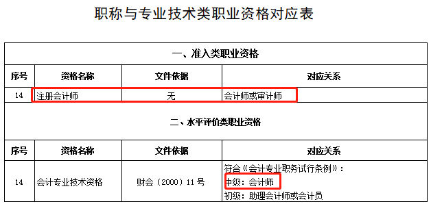 恭喜CPA考生！財政局明確：考下注會可多領(lǐng)一個證！