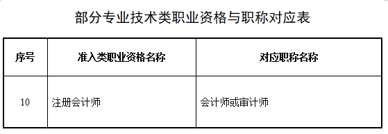 恭喜CPA考生！財政局明確：考下注會可多領(lǐng)一個證！