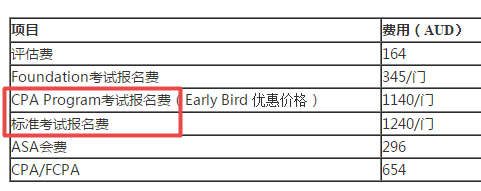 2020年4月北京澳洲cpa考試費(fèi)用多少錢？