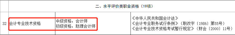 恭喜CPA考生！財政局明確：考下注會可多領(lǐng)一個證！