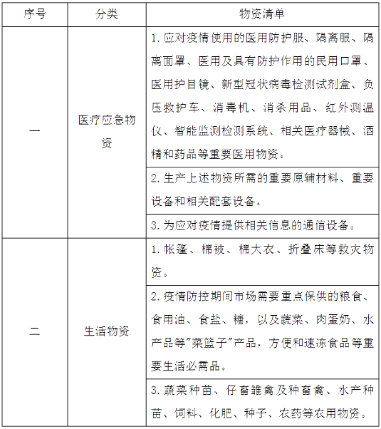 國(guó)家發(fā)展改革委疫情防控重點(diǎn)保障物資清單