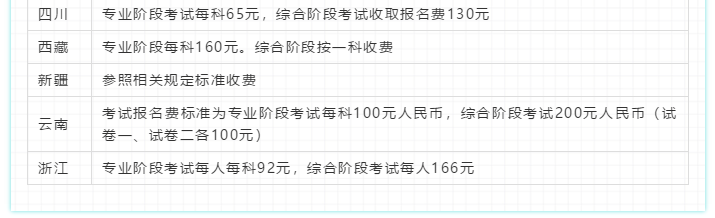 2020注會報考指南！一文在手 報名問題全沒有！