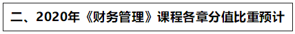 達(dá)江：2020中級(jí)新教材這些章節(jié)分值高 應(yīng)重點(diǎn)學(xué)！