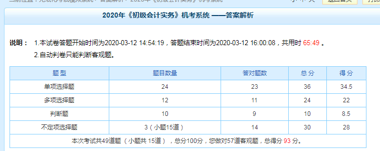 現階段科目測試93分！——習題強化階段要多做題 但多刷題≠高分