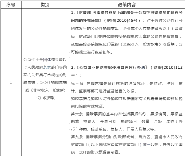 新冠疫情捐贈可稅前扣除的捐贈方式和票據(jù)格式一文列清！