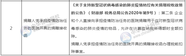 新冠疫情捐贈可稅前扣除的捐贈方式和票據(jù)格式一文列清！