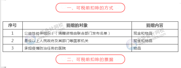 新冠疫情捐贈可稅前扣除的捐贈方式和票據(jù)格式一文列清！