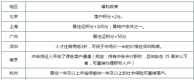 財富自由的八個等級出爐！還不考個中級會計師升一級嗎？