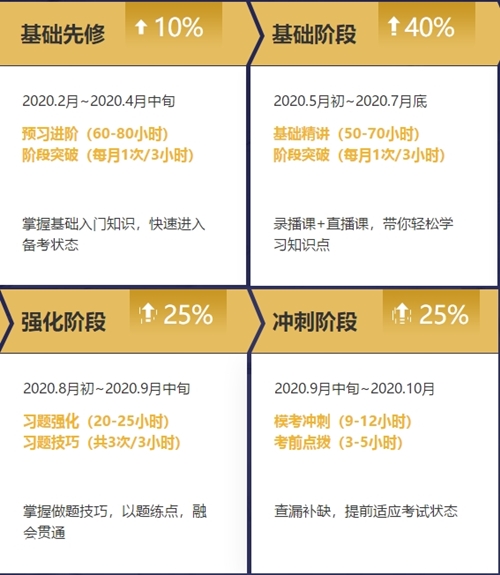 2020年注冊會計(jì)師無憂直達(dá)班《審計(jì)》直播課表！