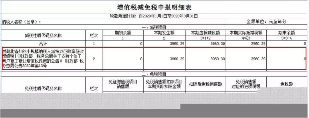 小規(guī)模納稅人如何繳納增值稅和填報申報表？5個案例告訴您！