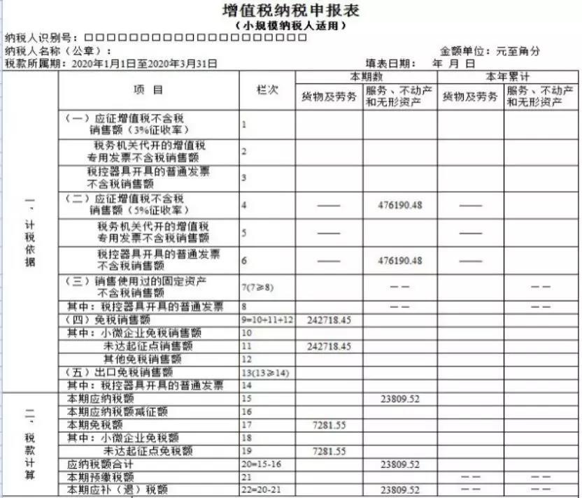 小規(guī)模納稅人如何繳納增值稅和填報申報表？5個案例告訴您！