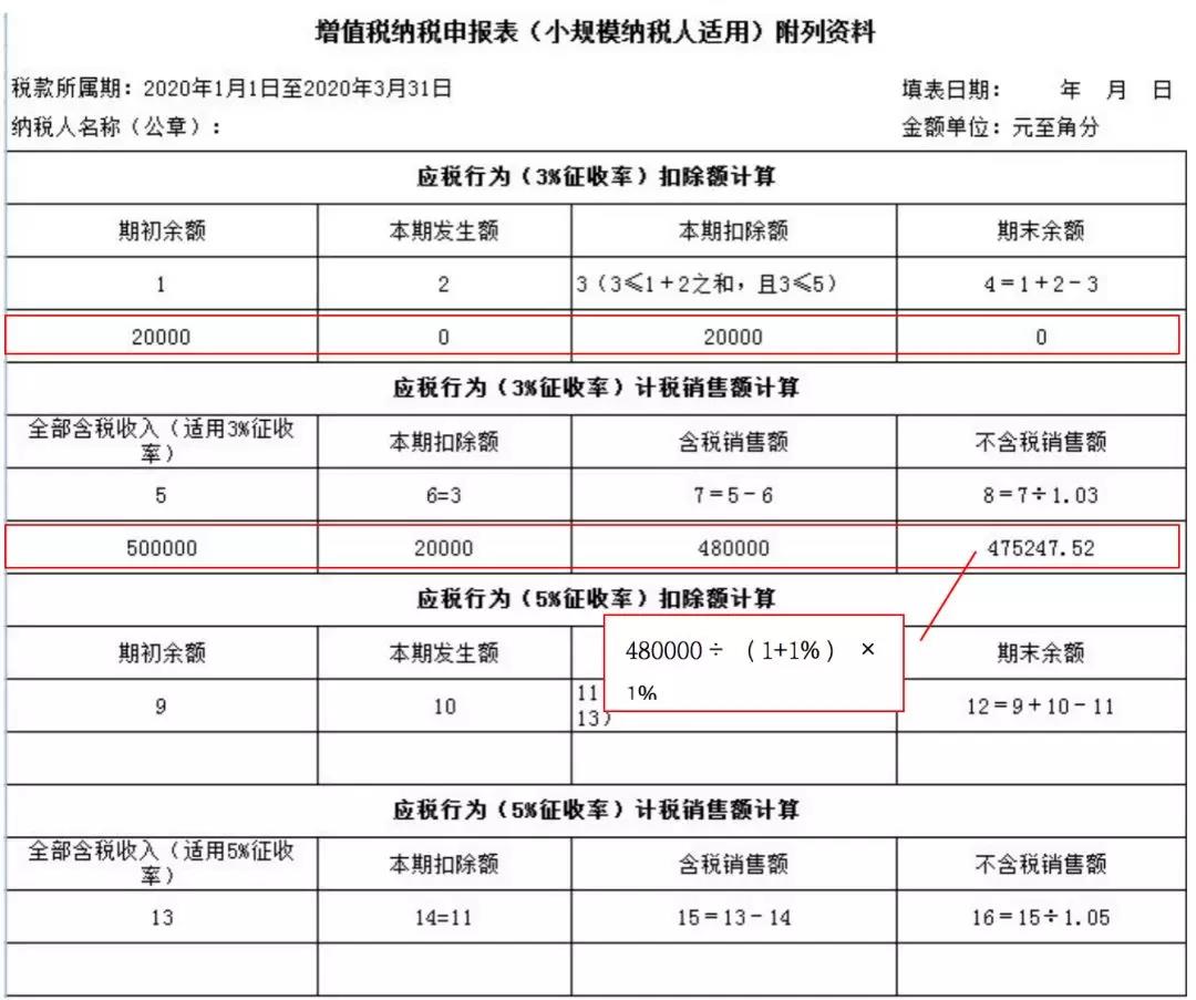 小規(guī)模納稅人如何繳納增值稅和填報申報表？5個案例告訴您！