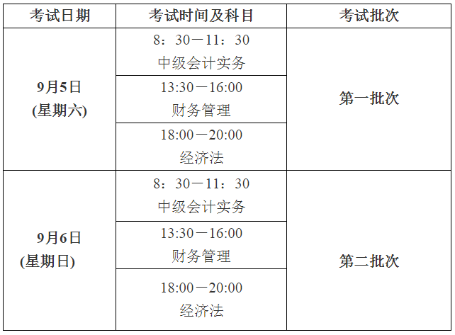 2020年江西宜春高級會計(jì)師考試報(bào)名通知