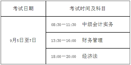 云南文山壯族苗族自治州2020高級會計師考試報名通知