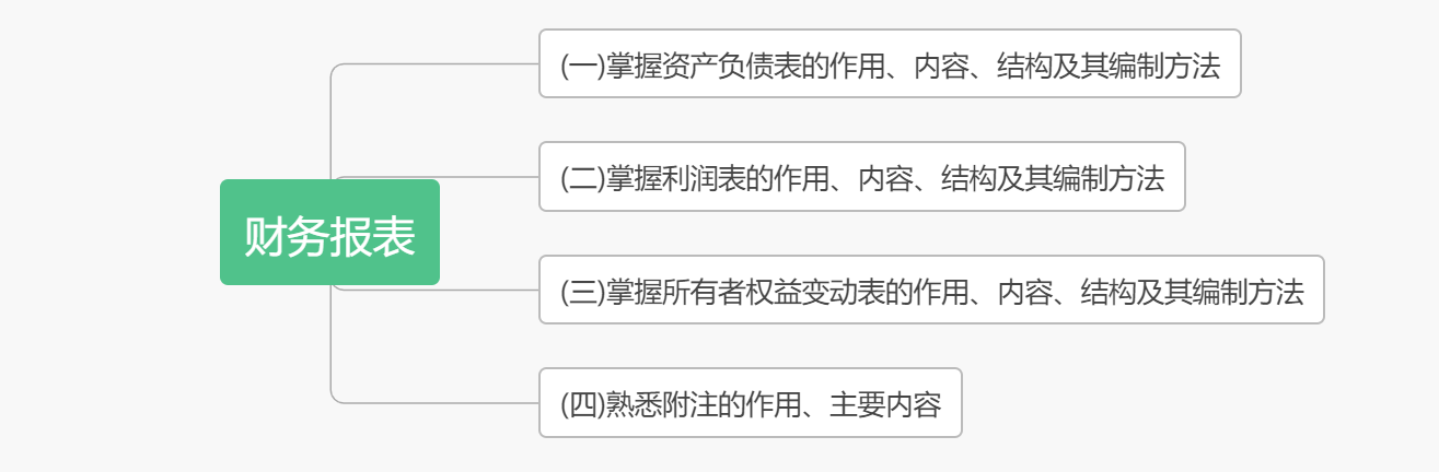 考前抓重點！2020初級《初級會計實務(wù)》各章考點匯總