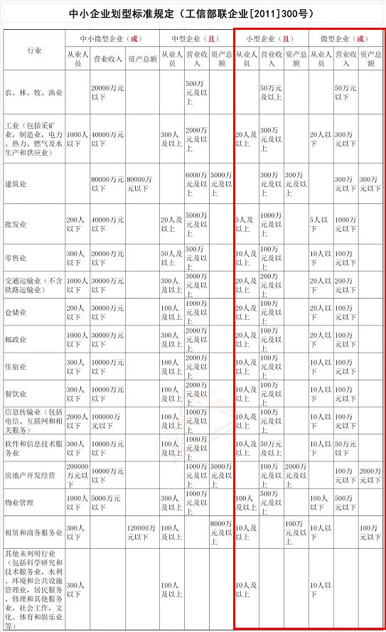 增值稅稅率下調(diào) 會(huì)影響即將到來(lái)的初級(jí)會(huì)計(jì)考試嗎？