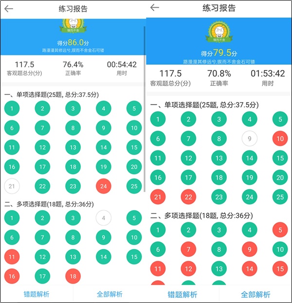 初級(jí)會(huì)計(jì)職稱備考不知道自己哪里差 怎么查漏補(bǔ)缺？