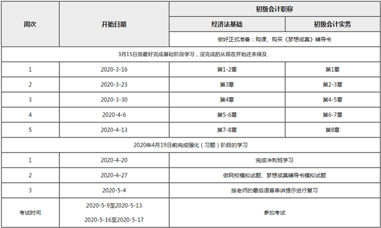 如何在《初級(jí)會(huì)計(jì)實(shí)務(wù)》和《經(jīng)濟(jì)法基礎(chǔ)》之間分配備考時(shí)間？