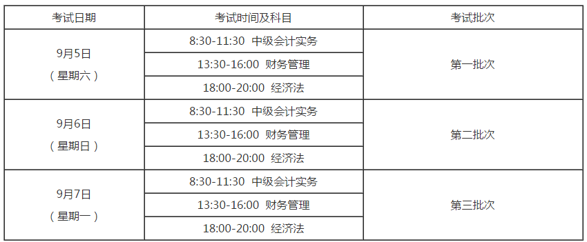 浙江湖州2020年高級(jí)會(huì)計(jì)師考試報(bào)名通知！