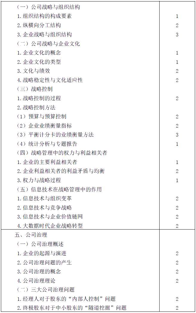 2020年注冊會(huì)計(jì)師專業(yè)階段考試大綱《公司戰(zhàn)略與風(fēng)險(xiǎn)管理》