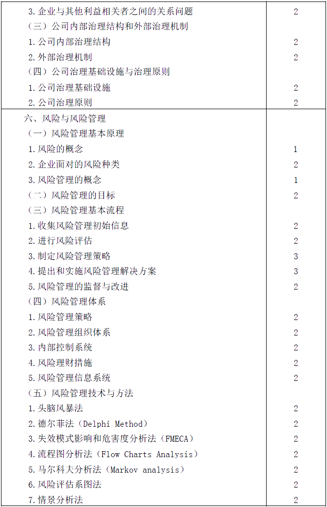 2020年注冊會(huì)計(jì)師專業(yè)階段考試大綱《公司戰(zhàn)略與風(fēng)險(xiǎn)管理》