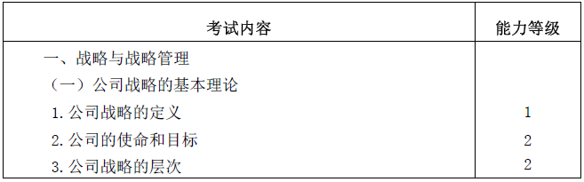 2020年注冊會(huì)計(jì)師專業(yè)階段考試大綱《公司戰(zhàn)略與風(fēng)險(xiǎn)管理》