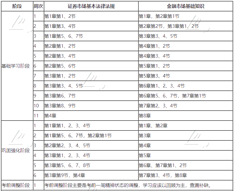 證券從業(yè)學(xué)習(xí)計(jì)劃2020-1