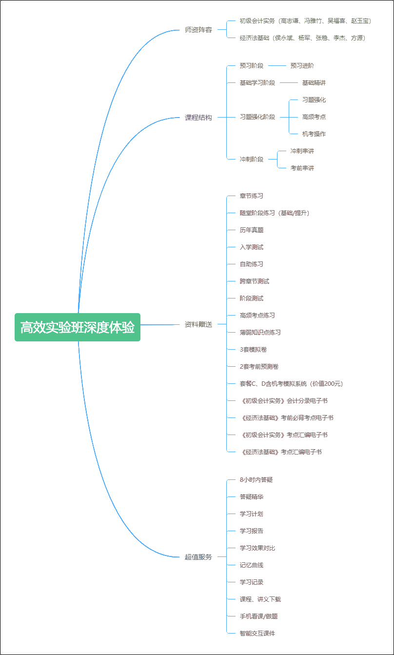 深度體驗(yàn)初級會計職稱高效實(shí)驗(yàn)班 沒想到這么值！