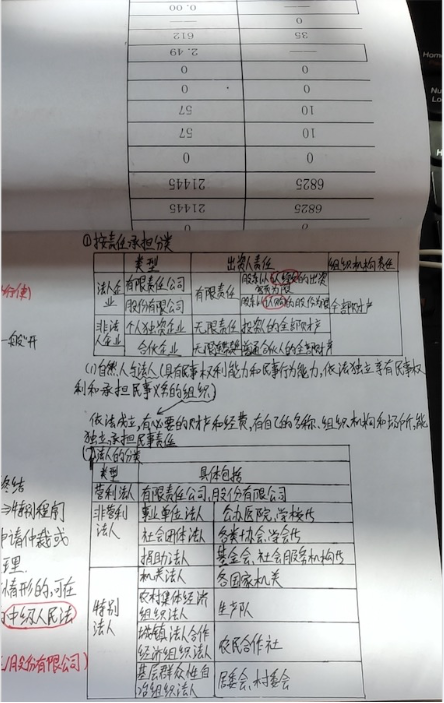 中級報名季萬人打卡倒計時：回顧那些打卡中的收獲與付出！